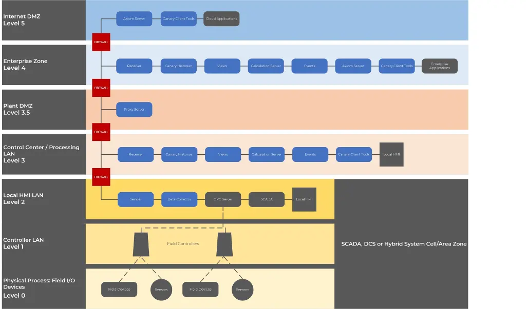 Purdue_OT_Model.webp