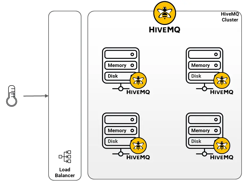 Multi_Node_Cluster.webp