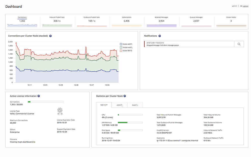 cc-dashboard-view.gif